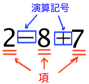 項　意味　数学