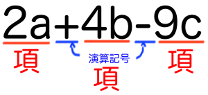 項と係数