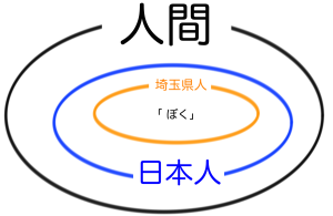 整数の集合　自然数の集合