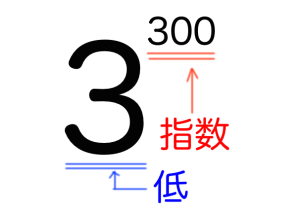中学数学　指数　意味