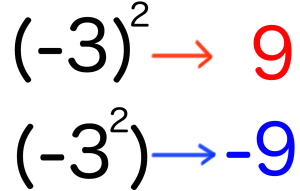 指数の計算　中学