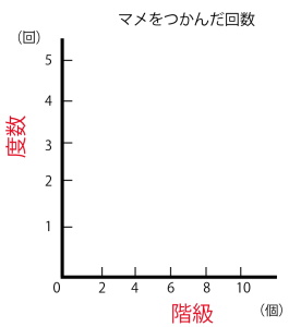 ヒストグラム　書き方