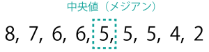 メジアン