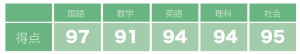中学数学　範囲