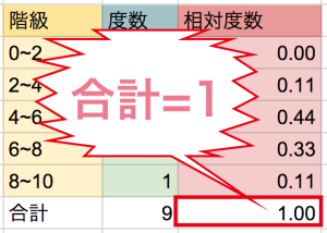 相対度数の求め方