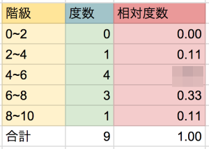 相対度数の求め方
