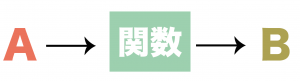関数とは