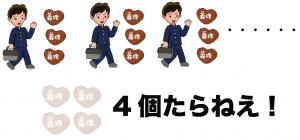 一次方程式　文章題　解き方
