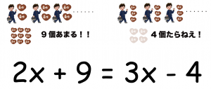 方程式　文章題　解き方
