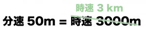 速さ単位　換算