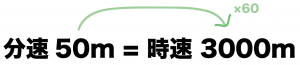 速さ単位変換
