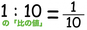 比の値