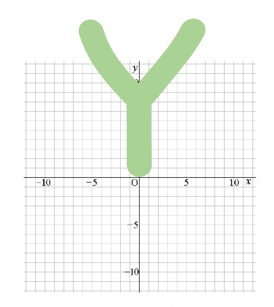 【中学数学】座標軸の「x軸」と「y軸」を100%忘れない覚え方 | tomo