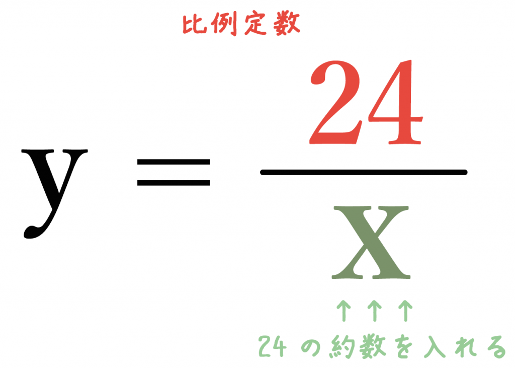 【書き方】反比例の双曲線グラフを5秒でかきおえる方法 | tomo