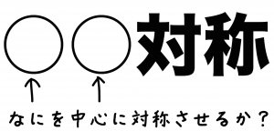 線対称　点対称