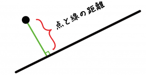 点と線の距離