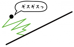 点と線の距離