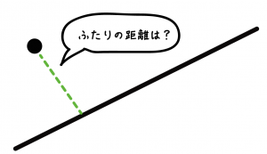 点と線の距離