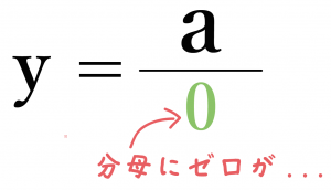 反比例　グラフ