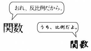 反比例の式