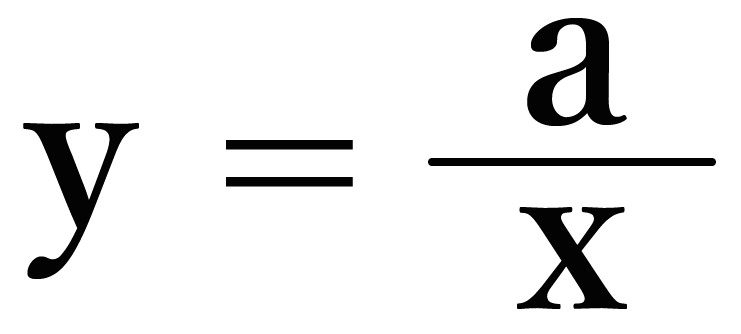 反比例の式