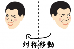 図形の移動