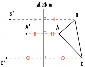 対称移動　書き方