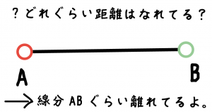 点と点の距離