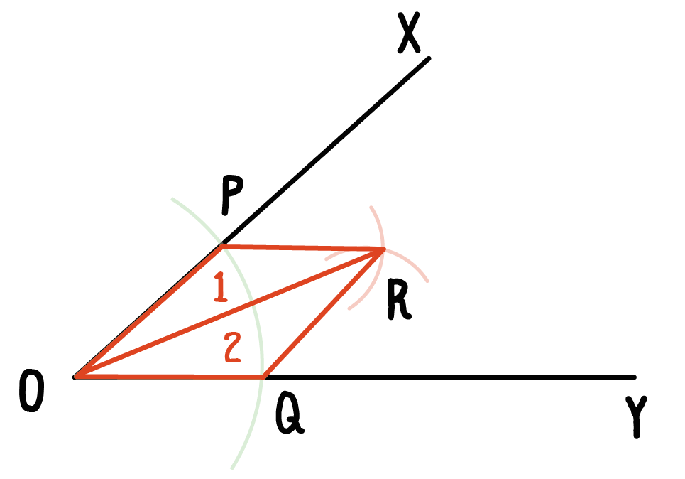 角の二等分線　作図