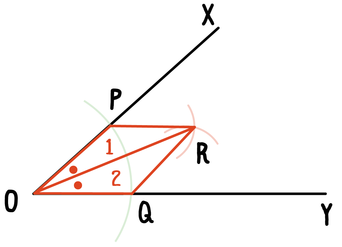 角の二等分線　作図