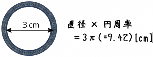 円周の長さ　公式