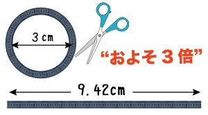 円周の長さ　求め方　公式