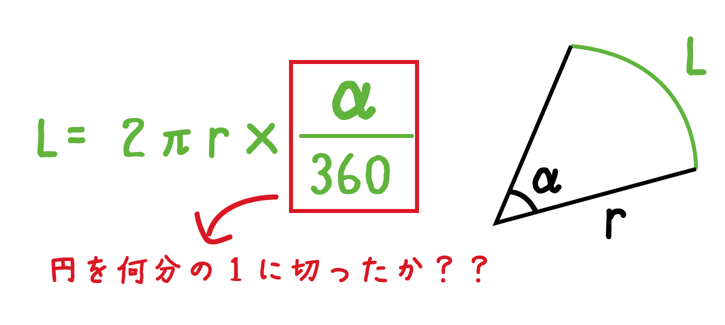 扇形 弧の長さ 公式