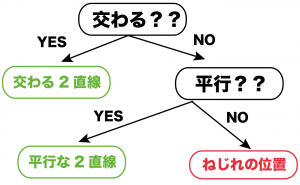 ねじれの位置