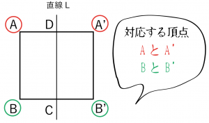 回転体　見取り図　書き方