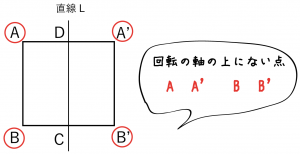 回転体　見取り図　書き方