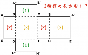 直方体　表面積　求め方　公式