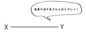 投影図　書き方