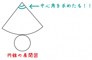 円錐　側面積　求め方　公式