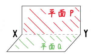 投影図　立面図　平面図