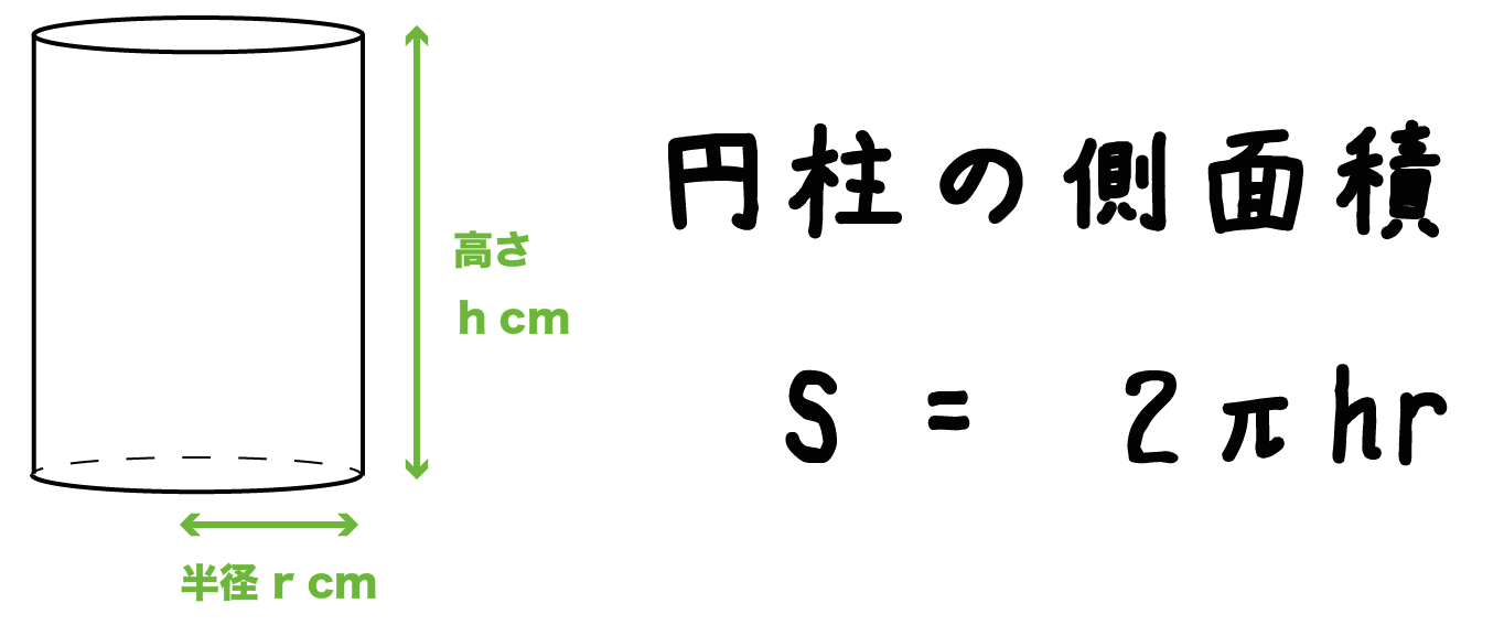 円柱　側面積　求め方