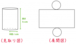 円柱　側面積　求め方
