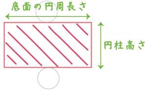 円柱　側面積　求め方
