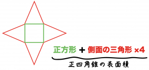 正四角錐　表面積　求め方