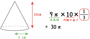 円錐　体積　求め方　公式