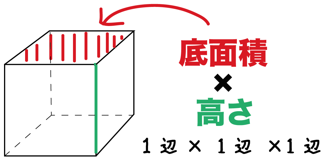 立方体　体積　求め方　公式