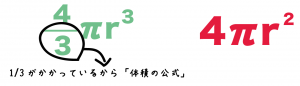 球　体積　表面積