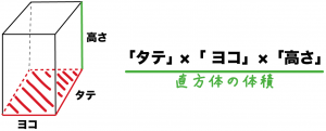 直方体　体積　求め方　公式