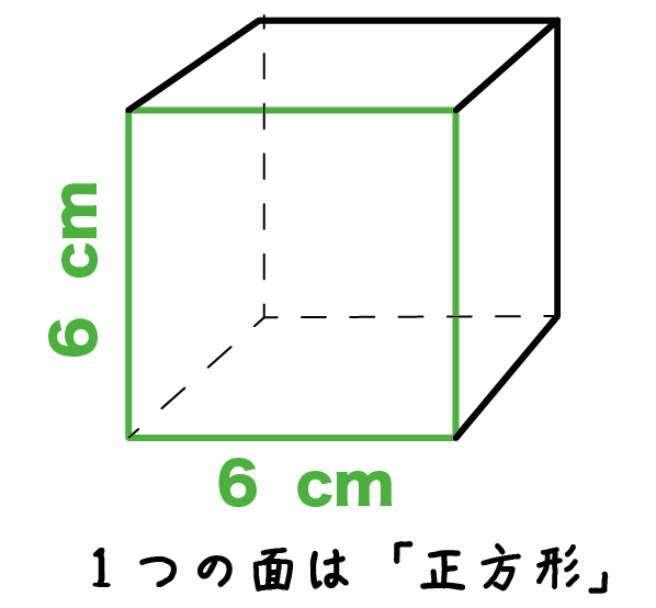 立方体　表面積　求め方