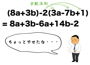 式の値
